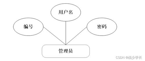java ssm計算機畢業(yè)設計醫(yī)療機構(gòu)藥房管理系統(tǒng)軟件開發(fā) 后臺軟件